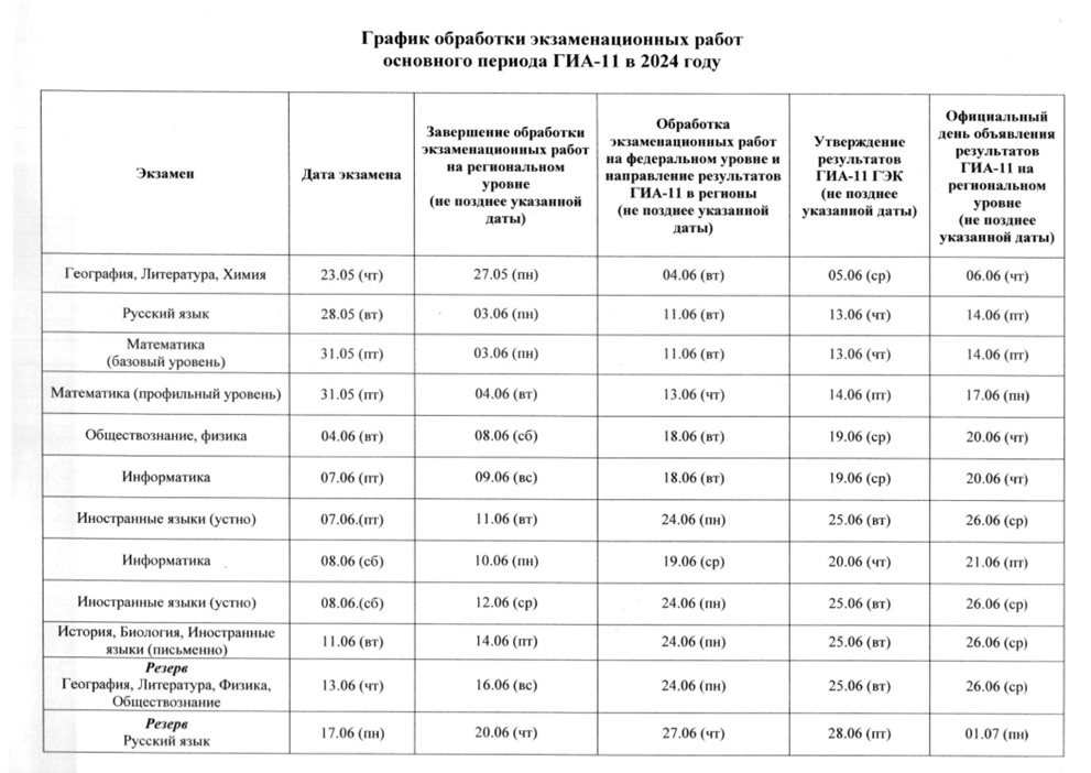 График публикации результатов экзаменов